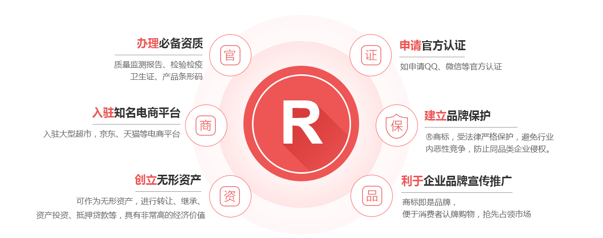 康平商标注册的作用